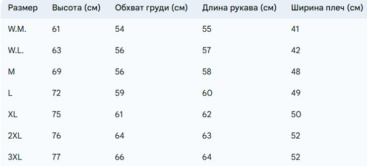 Розмірна сітка